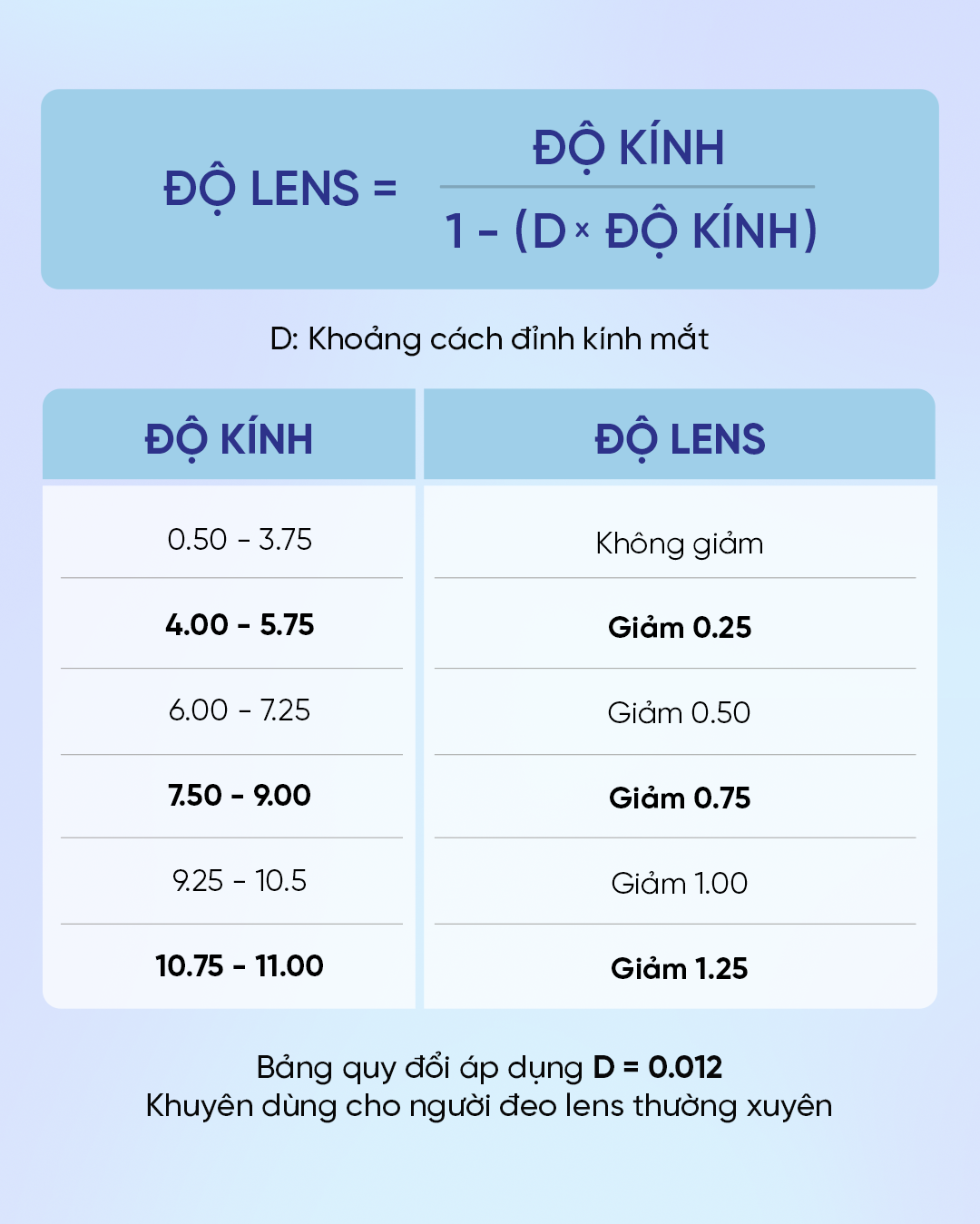 HUONG-DAN-CHON-DO-DEO-LENS.png