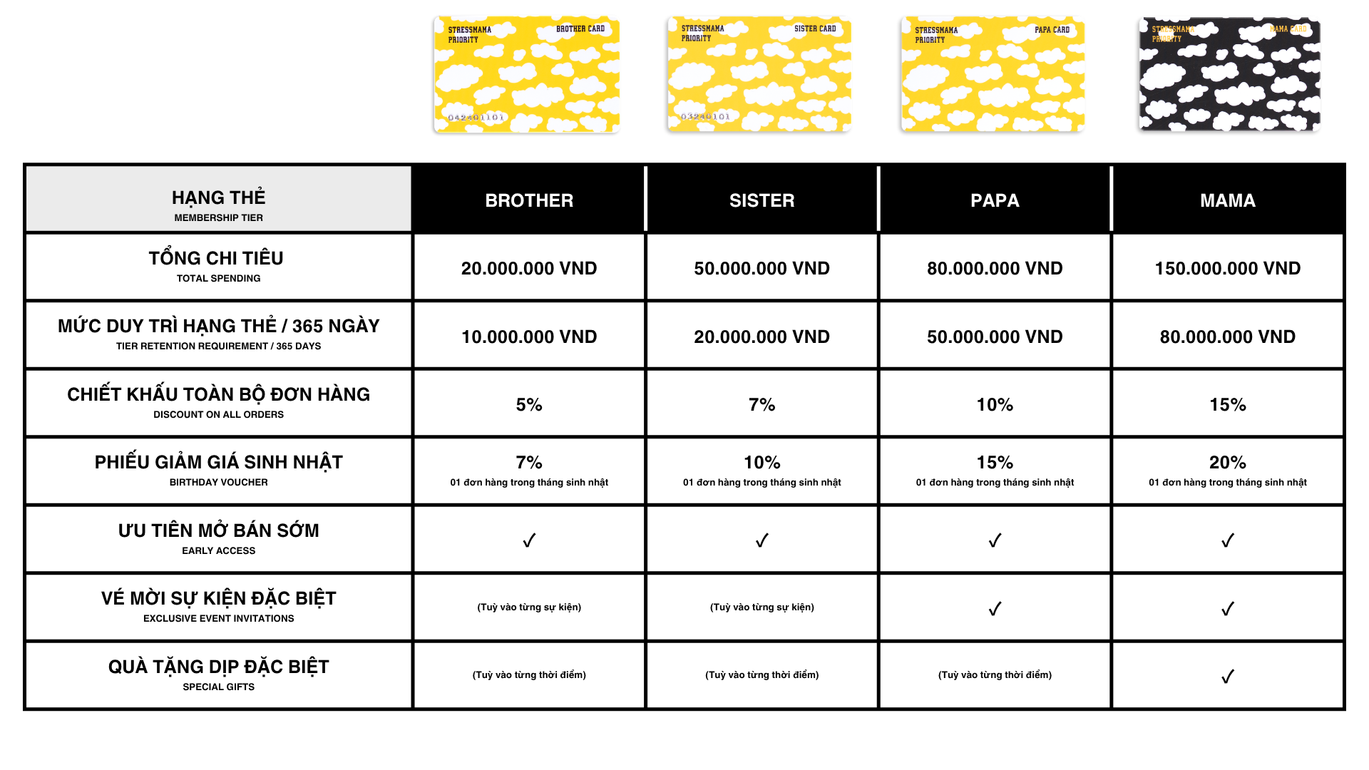 STRESSMAMA-MEMBERSHIP-POLICY_HẠNG THẺ (1).png