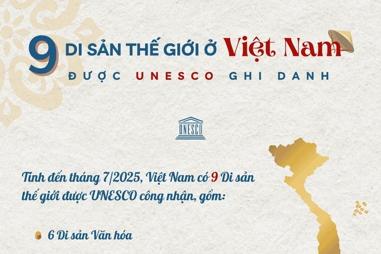 9 Di sản Thế giới ở Việt Nam được UNESCO vinh danh