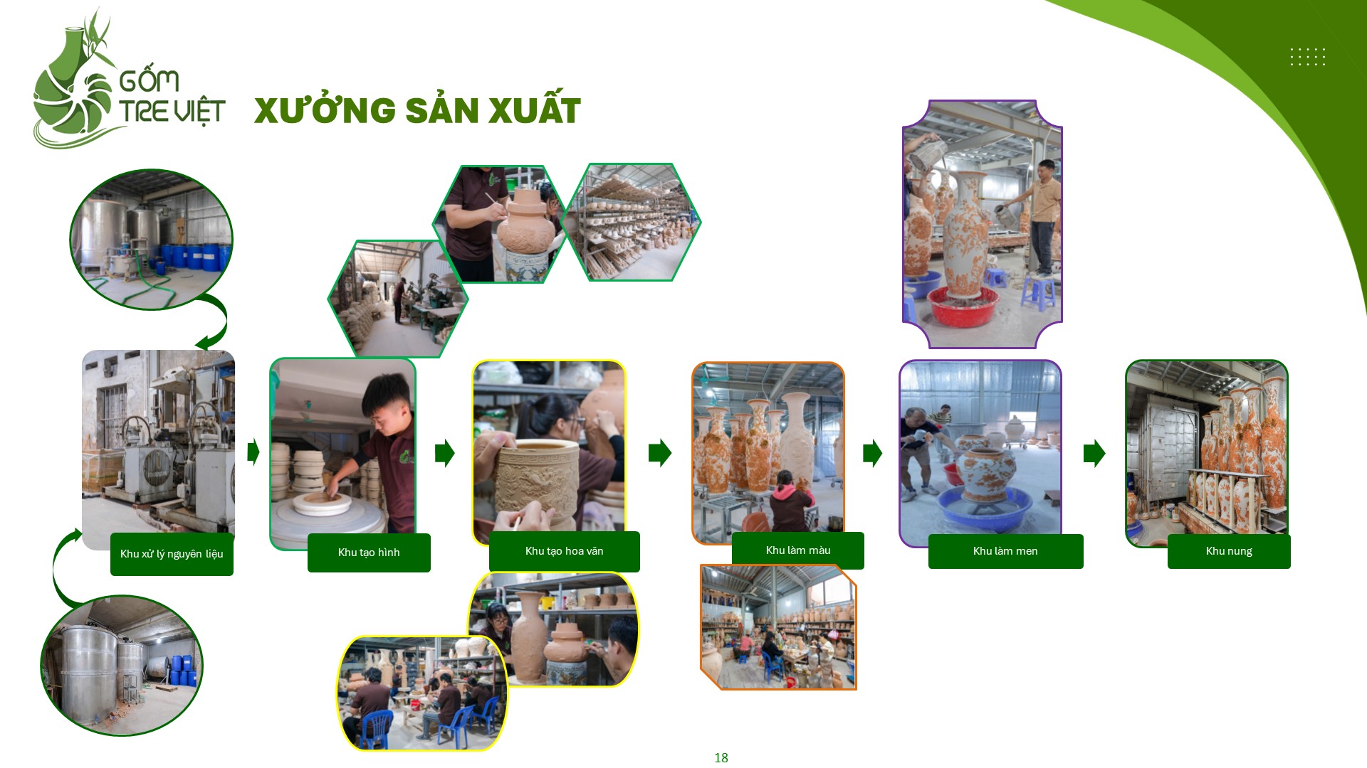 Ho-so-nang-luc-cong-ty-co-phan-gom-Tre-Viet_Slide18.jpg