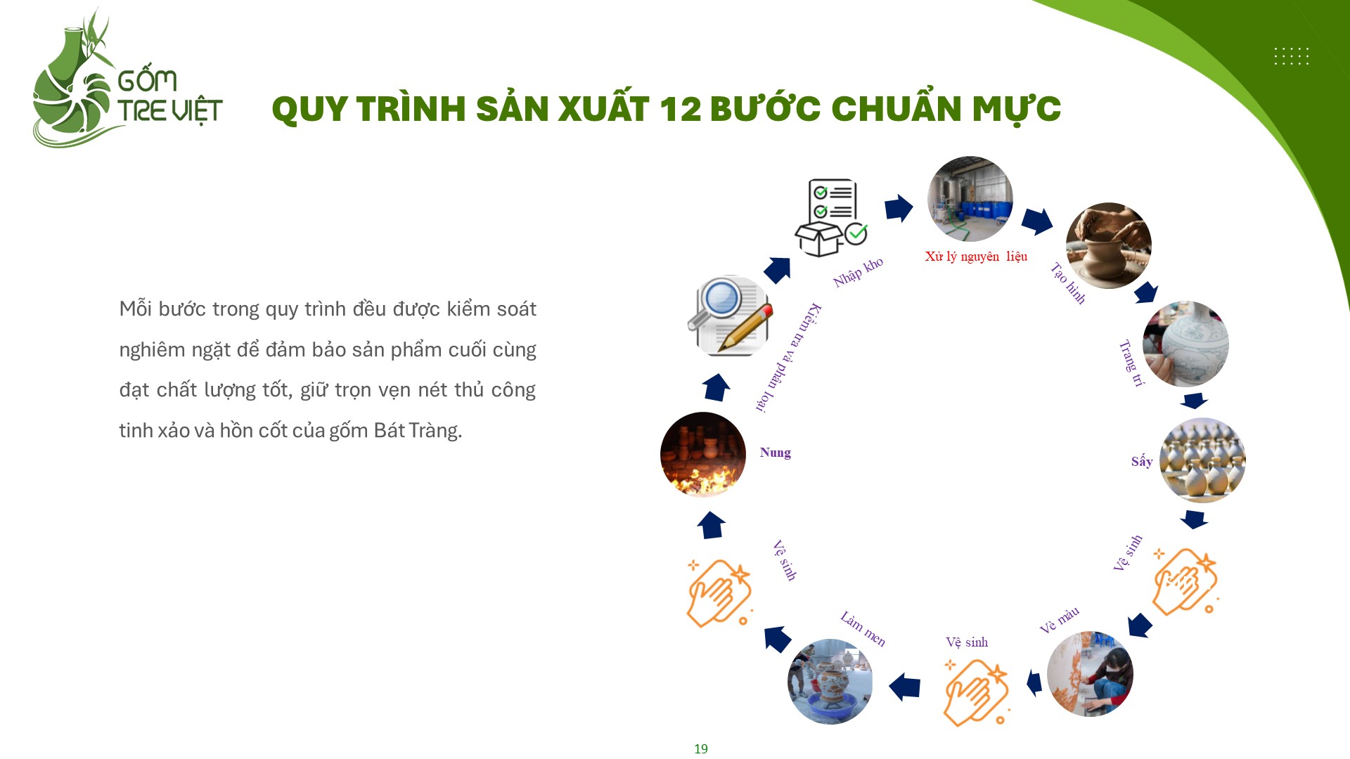 Ho-so-nang-luc-cong-ty-co-phan-gom-Tre-Viet_Slide19.jpg