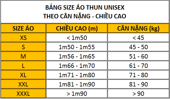bảng size theo cân nặng chiều cao
