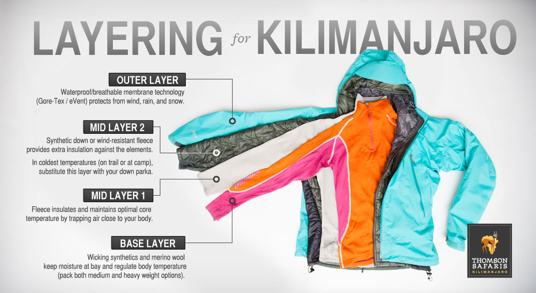 How-to-Layer-for-Kilimanjaro-1.jpg