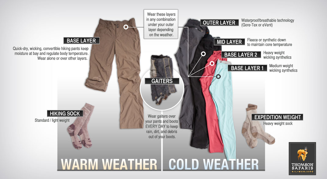How-to-Layer-for-Kilimanjaro-2.jpg