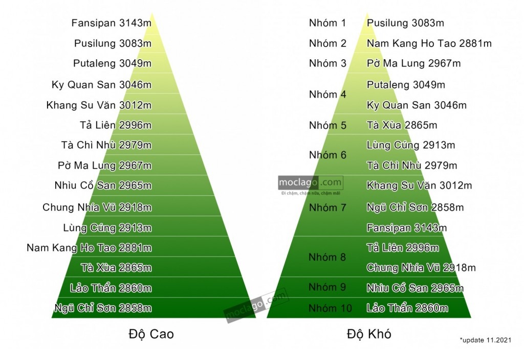 Tong-quan-ve-15-dinh-nui-cao-nhat-Viet-Nam-Phan-2-1.jpg