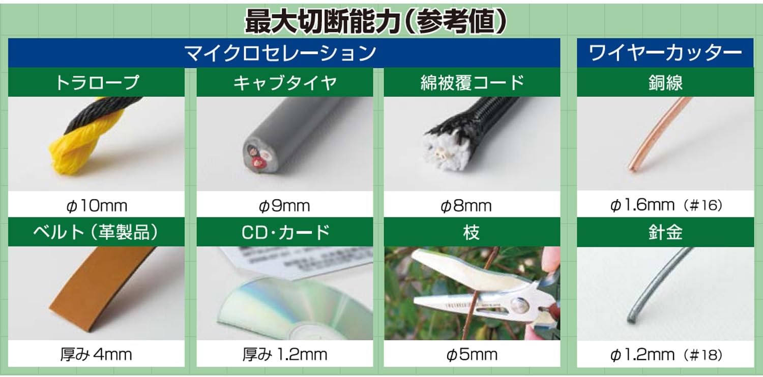 Engineer Tetsuwan Scissors GT PH-55P ktmart 2.jpg