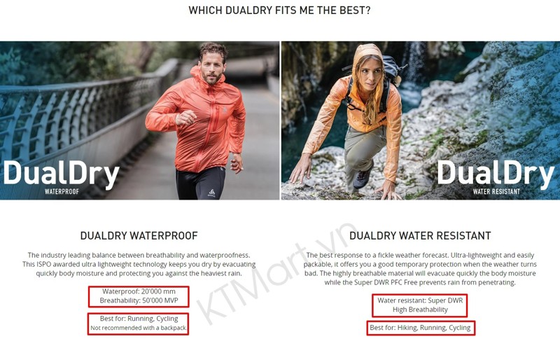 Odlo-Women-s-ZEROWEIGHT-DUAL-DRY-Waterproof-Running-Jacket-313021-Odlo-7.jpg?v=1775009300