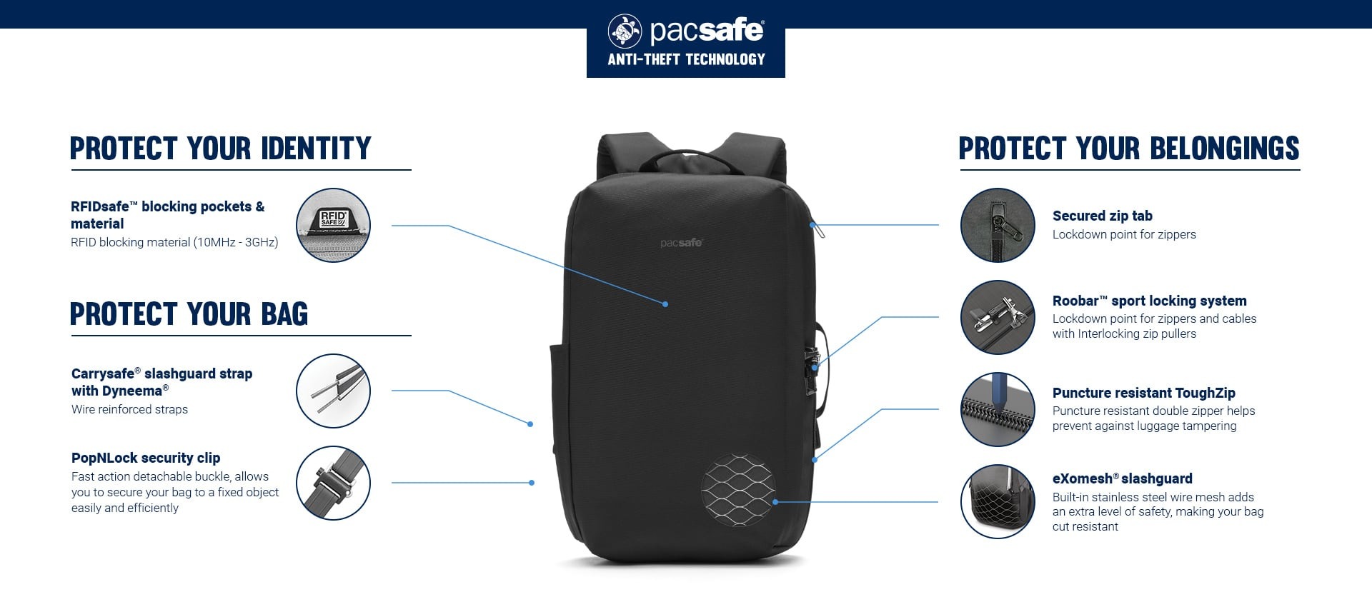 Pacsafe-Anti-Theft-V-16-Commuter-Backpack-30635347-19.jpg?v=1774325195