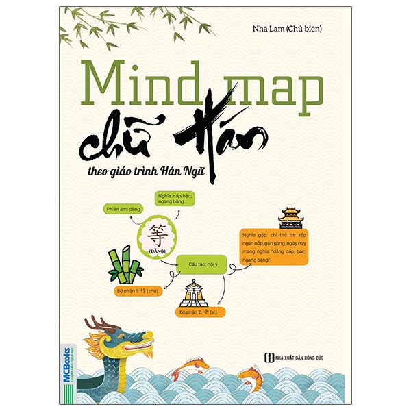 Mind Map Chữ Hán Theo Giáo Trình Hán Ngữ - Nhã Lam