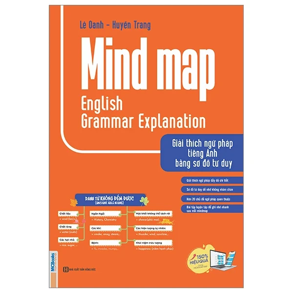 Mind Map English Grammar Explanation - Giải Thích Ngữ Pháp Tiếng Anh Bằng Sơ Đồ Tư Duy - Lê Oanh, Huyền Trang