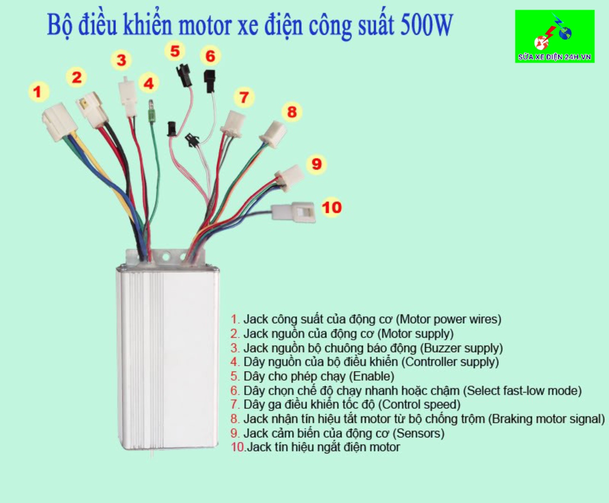 Điều tốc 500w