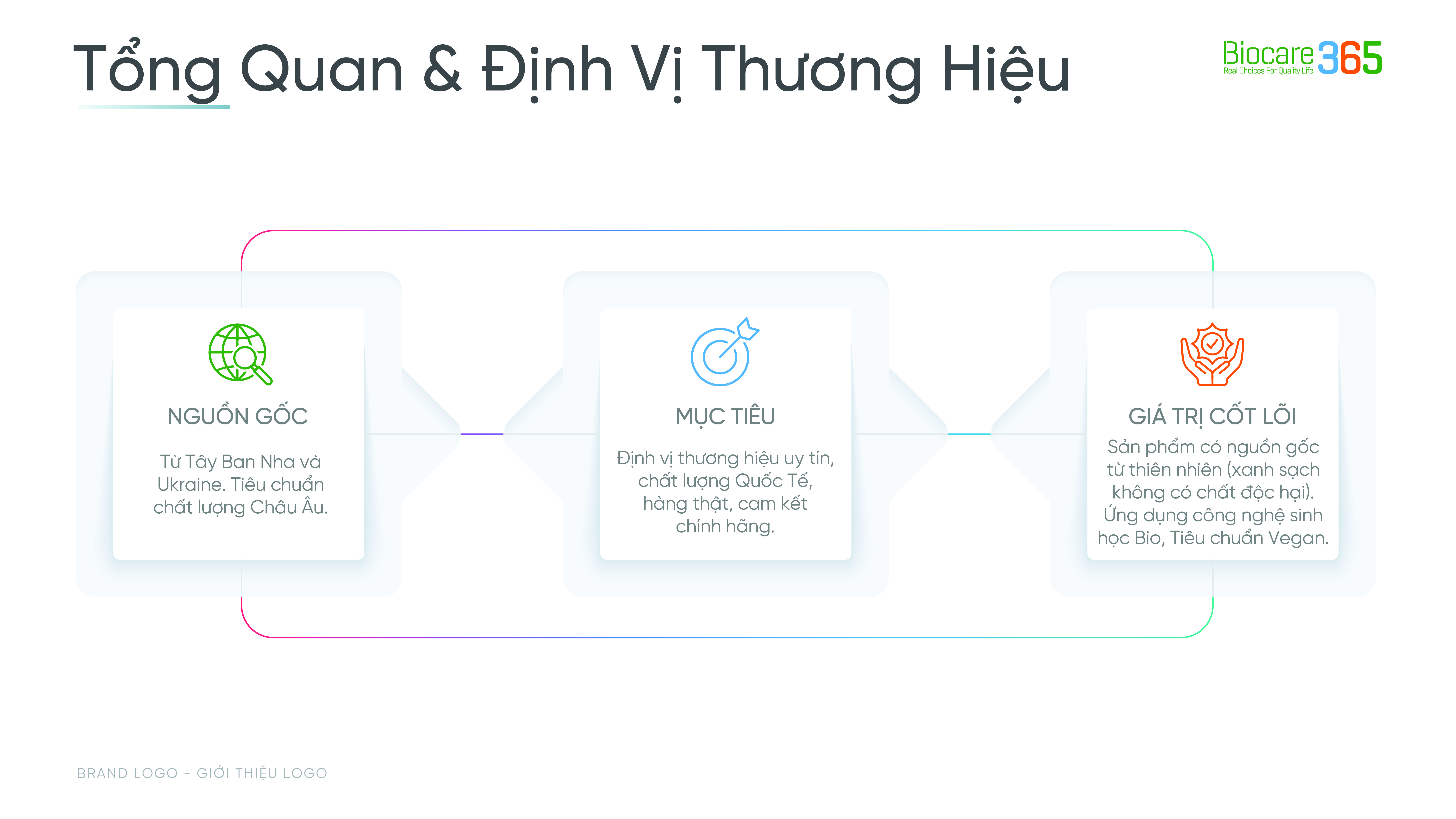 Giai-Ma-Suc-Hut-Tu-Logo-Biocare365-Hon-Ca-Mot-Bieu-Tuong-_Untitled-2-02.jpg
