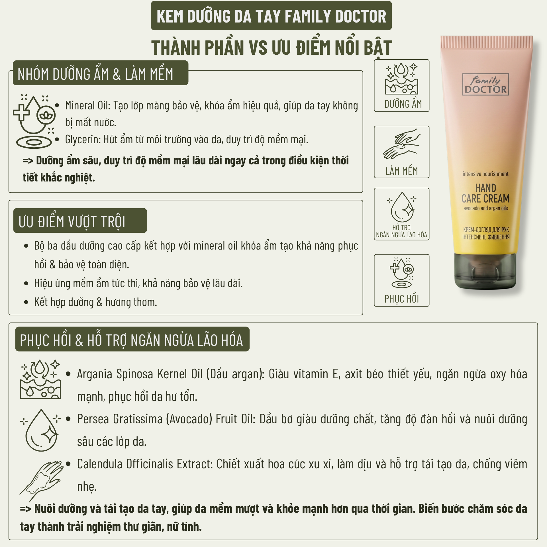  Set Quà 20/10 Gồm 2 Món Kem Dưỡng Da Tay Và Kem Dưỡng Da Mặt Cổ FAMILY DOCTOR Dưỡng Ẩm Mềm Mịn 