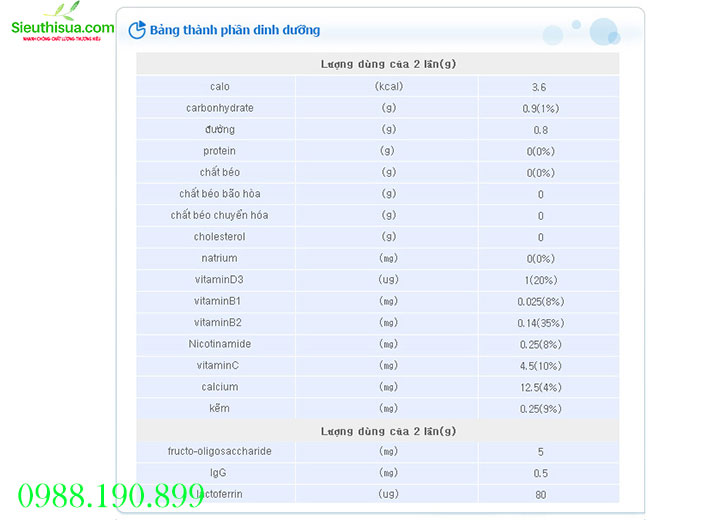 Thành phần dinh dưỡng sữa non ildong số 1