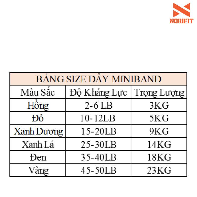 Miniband - Dây kháng lực cao su