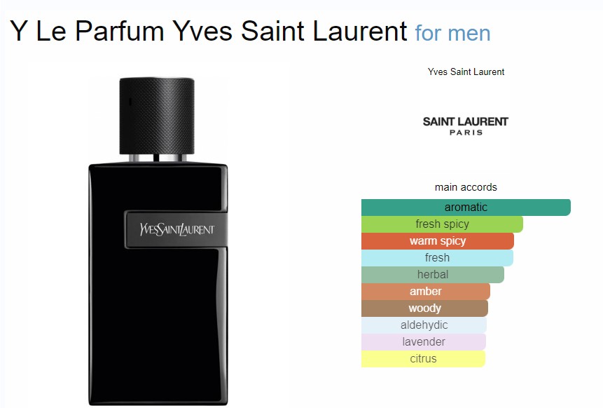 Nước hoa Nam - YSL Y Le Parfum