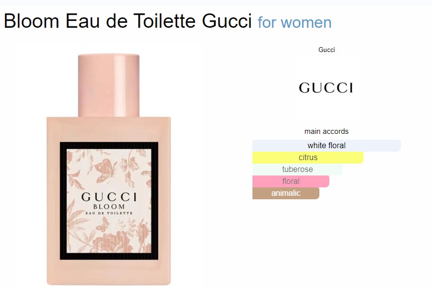 Nước hoa Nữ - Gucci Bloom EDT