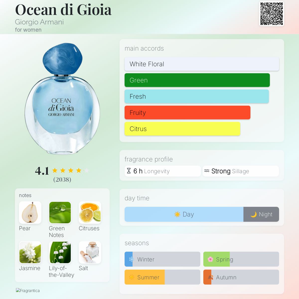 Nước hoa Nữ - Giorgio Armani Ocean di Gioia EDP