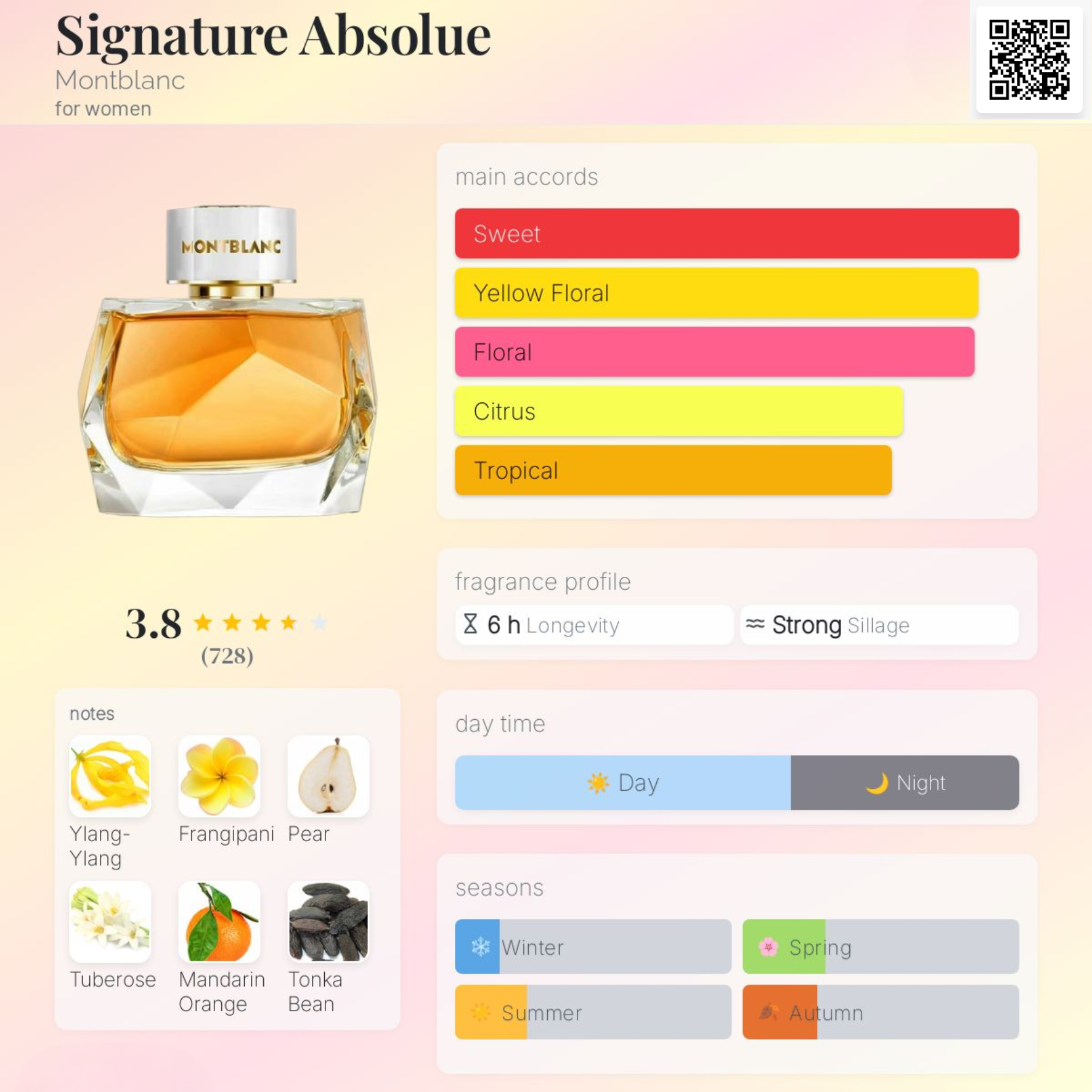 Nước hoa Nữ - Montblanc Signature Absolue EDP 2023