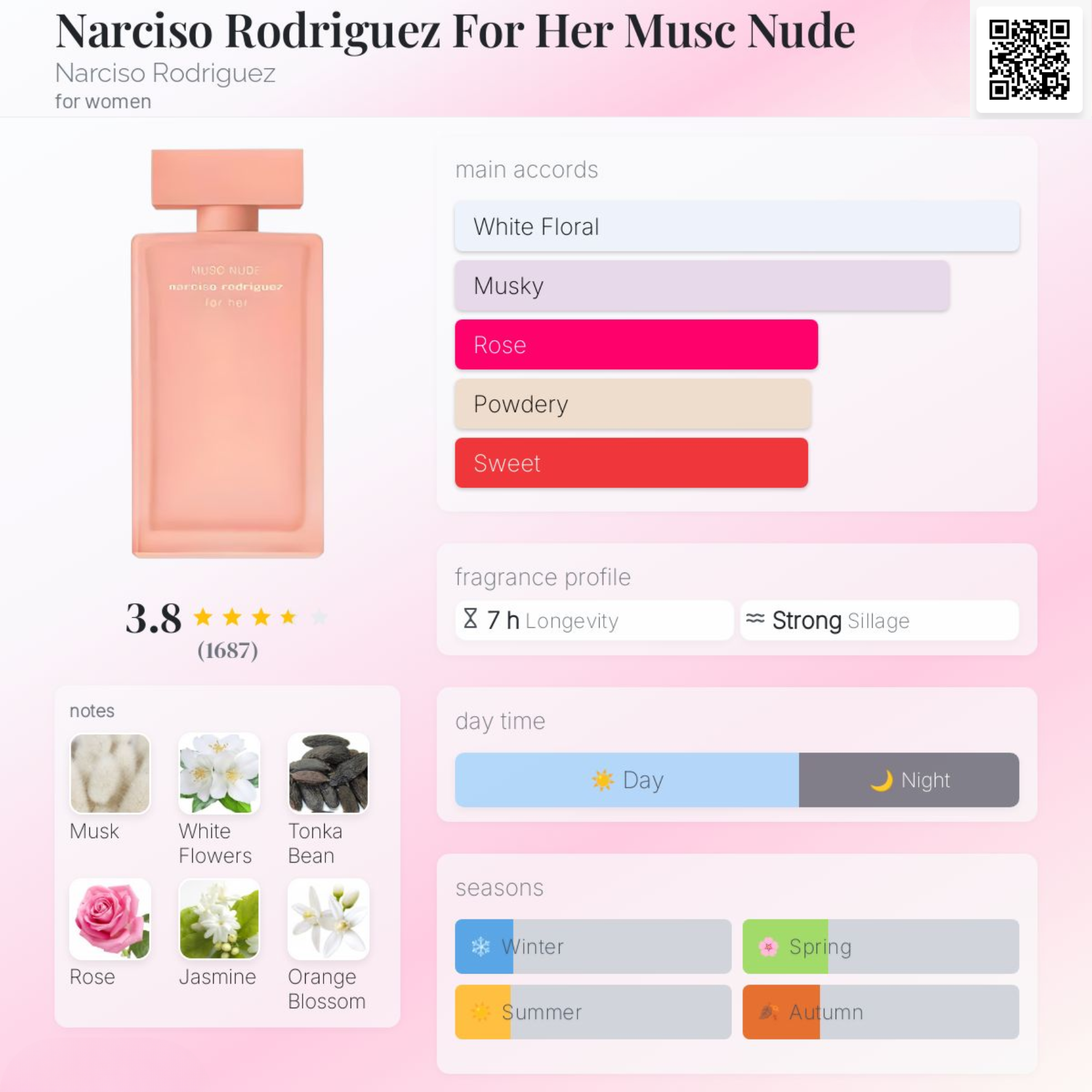 Nước hoa Nữ - Narciso Rodriguez Narciso For Her Musc Nude 2024