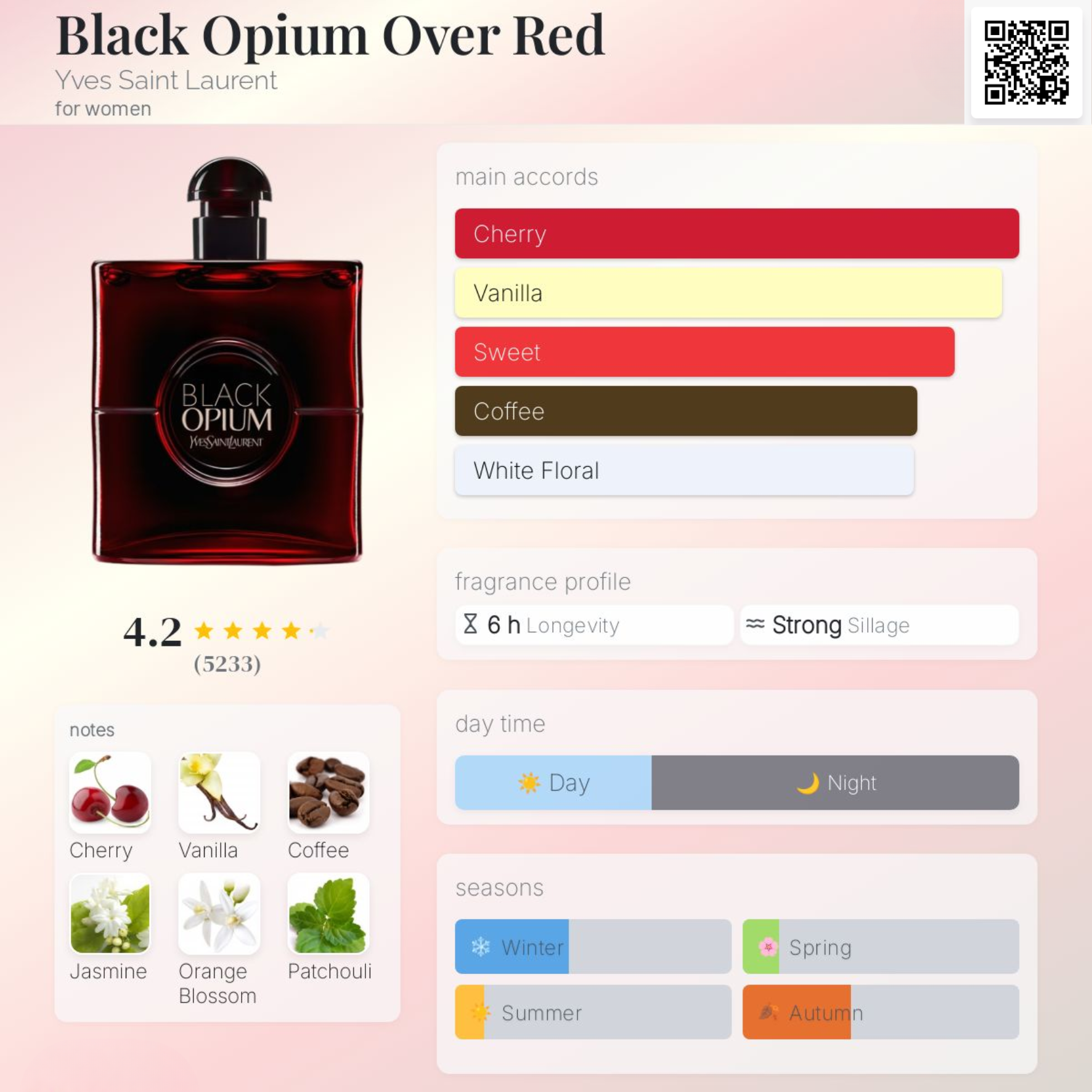 Nước hoa Nữ - YSL Black Opium Over Red 2024