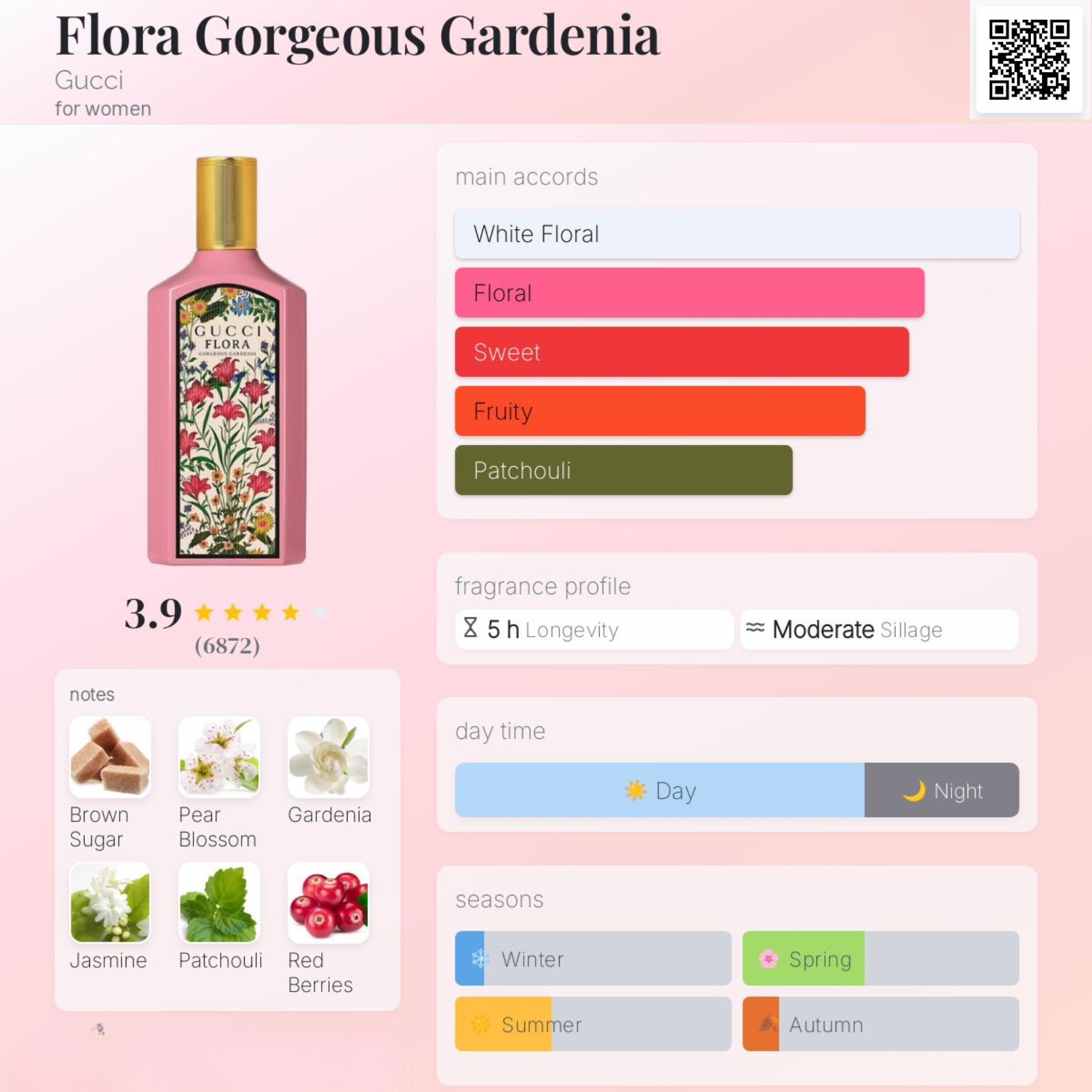 Nước hoa Mini Gucci Flora Gorgeous Gardenia EDP 5ml