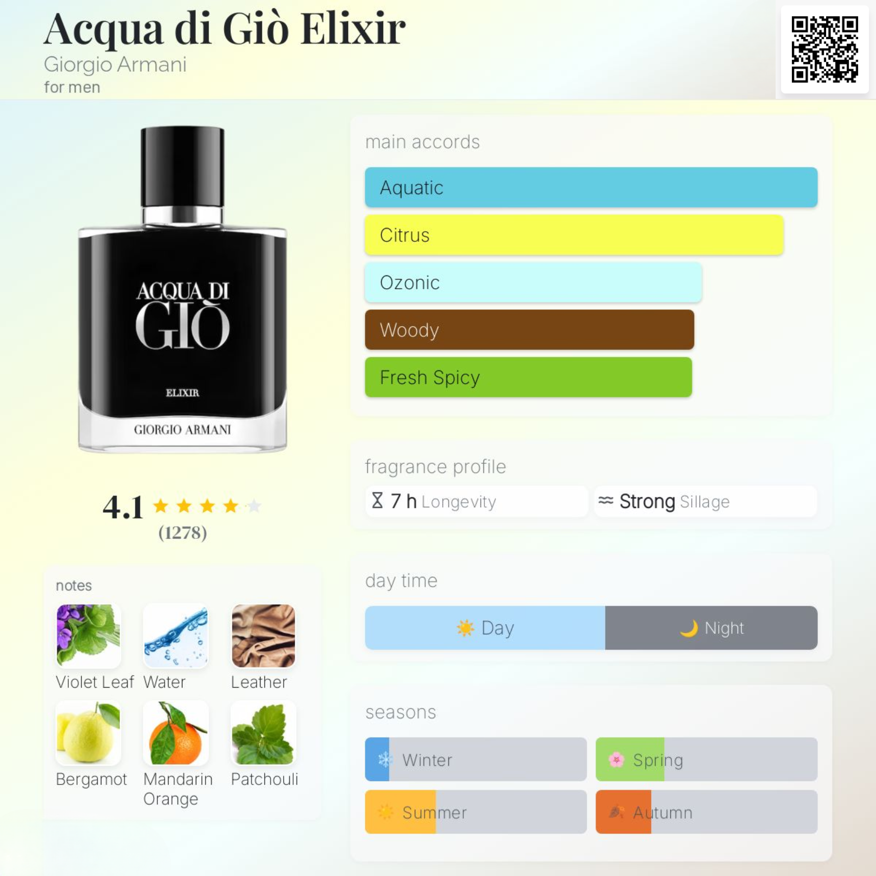 Nước hoa Nam - Giorgio Armani Acqua di Giò Elixir Parfum 50ml