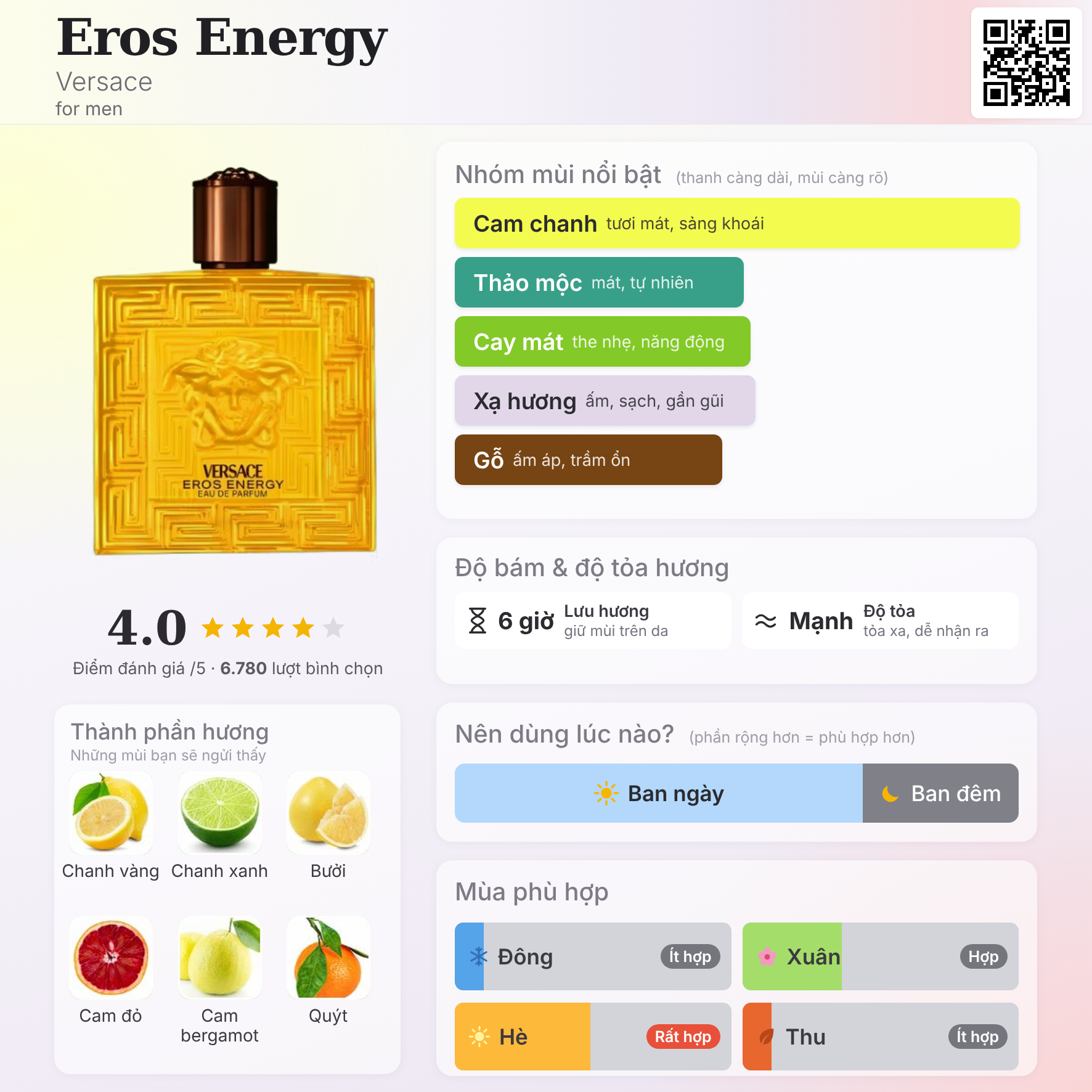 Nước hoa Nam - Versace Eros Energy 100ml