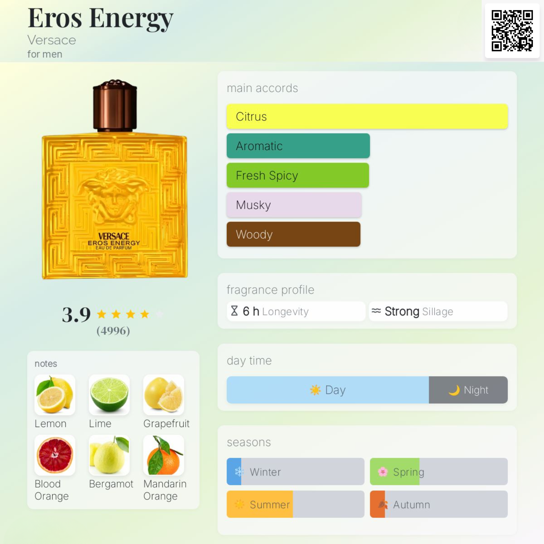 Nước hoa Nam - Versace Eros Energy 100ml