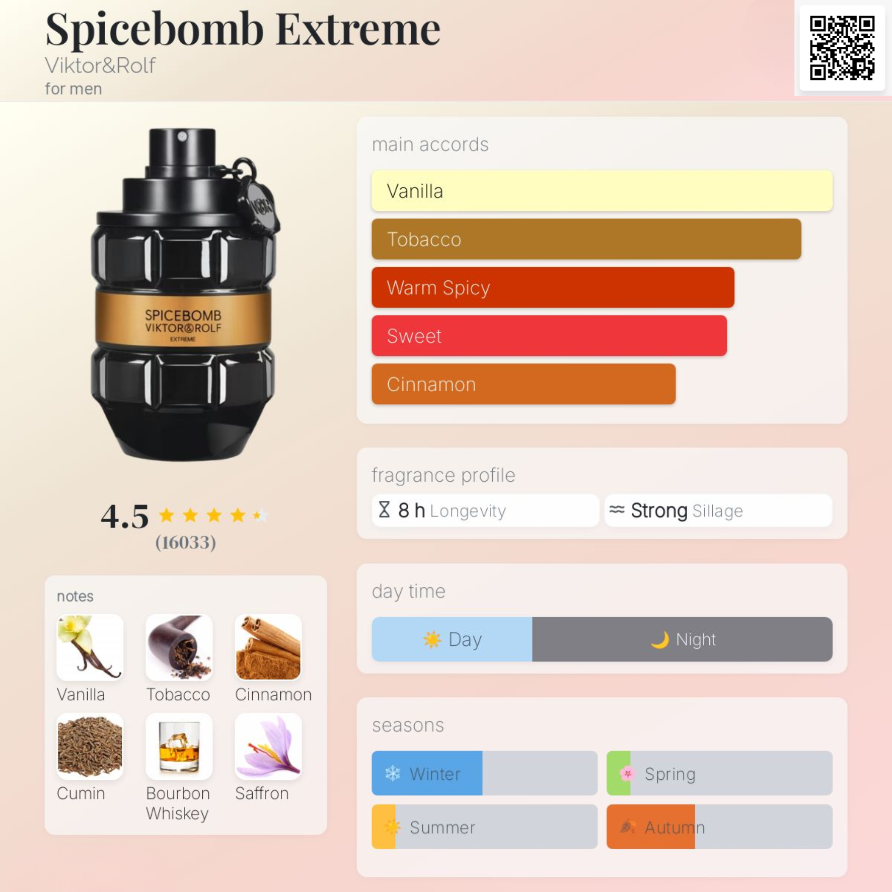 Nước hoa Nam - Viktor&Rolf Spicebomb Extreme EDP 90ml