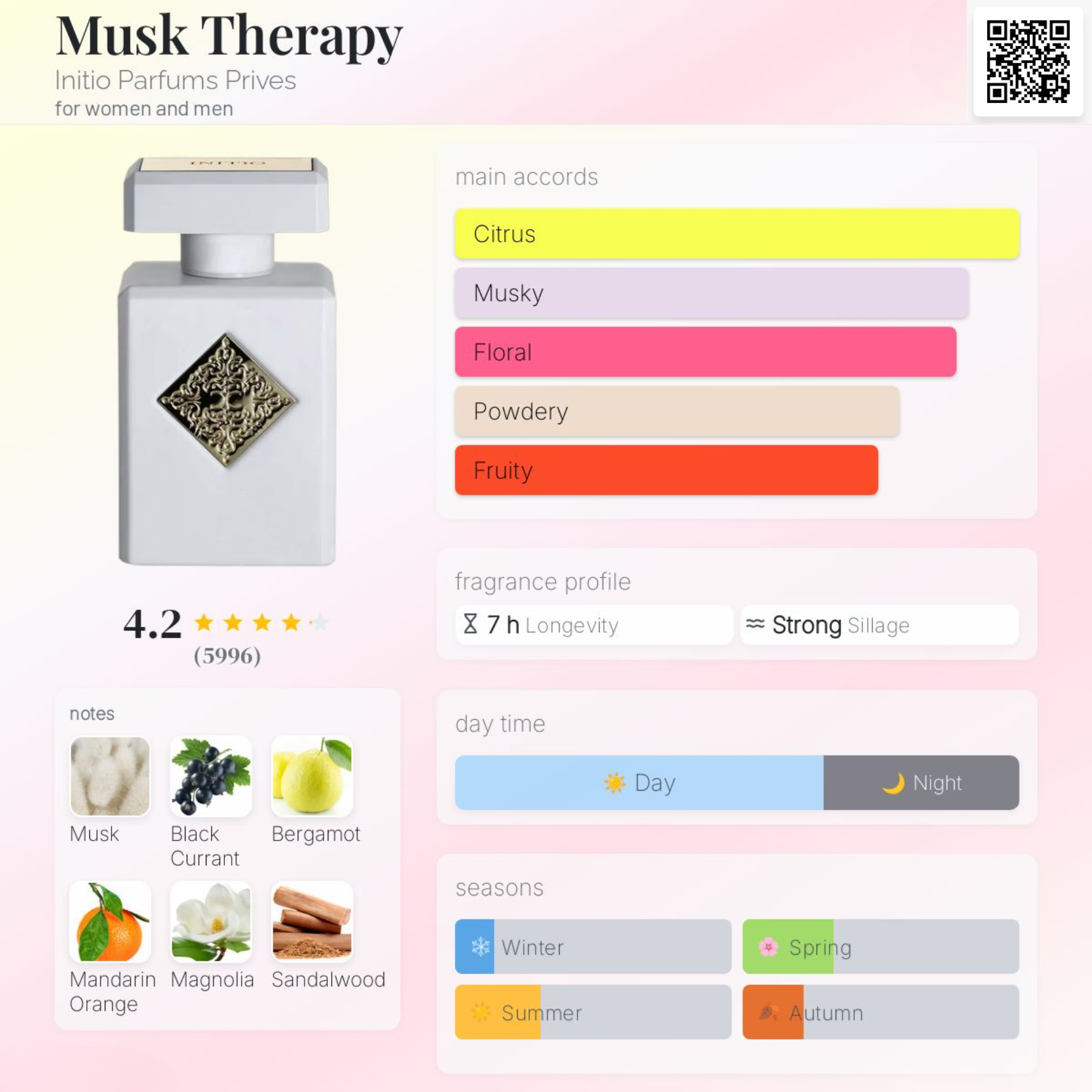 Nước hoa Niche - Initio Parfums Prives Musk Therapy 90ml