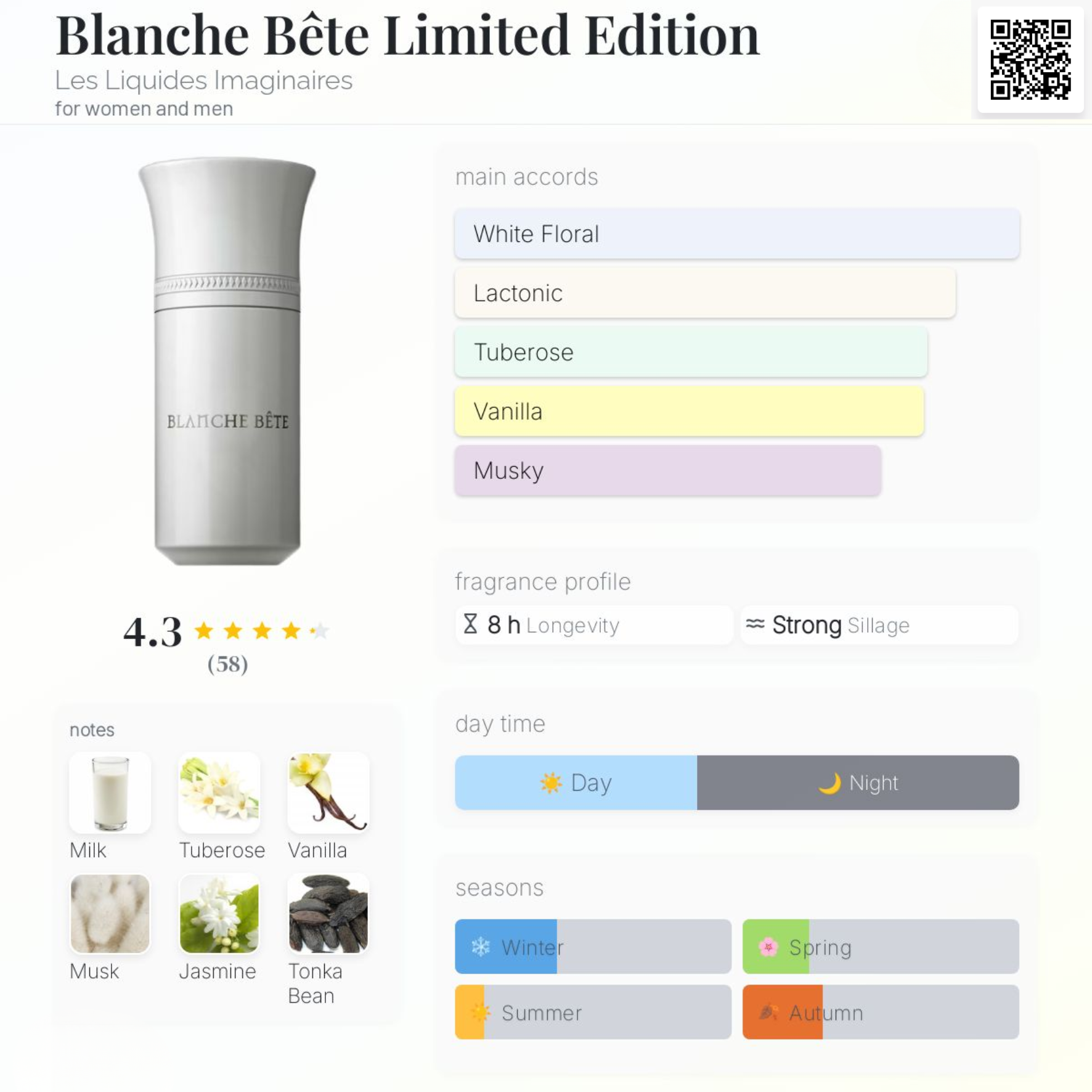 Nước hoa Niche - Les Liquides Imaginaires Blanche Bête Limited 100ml