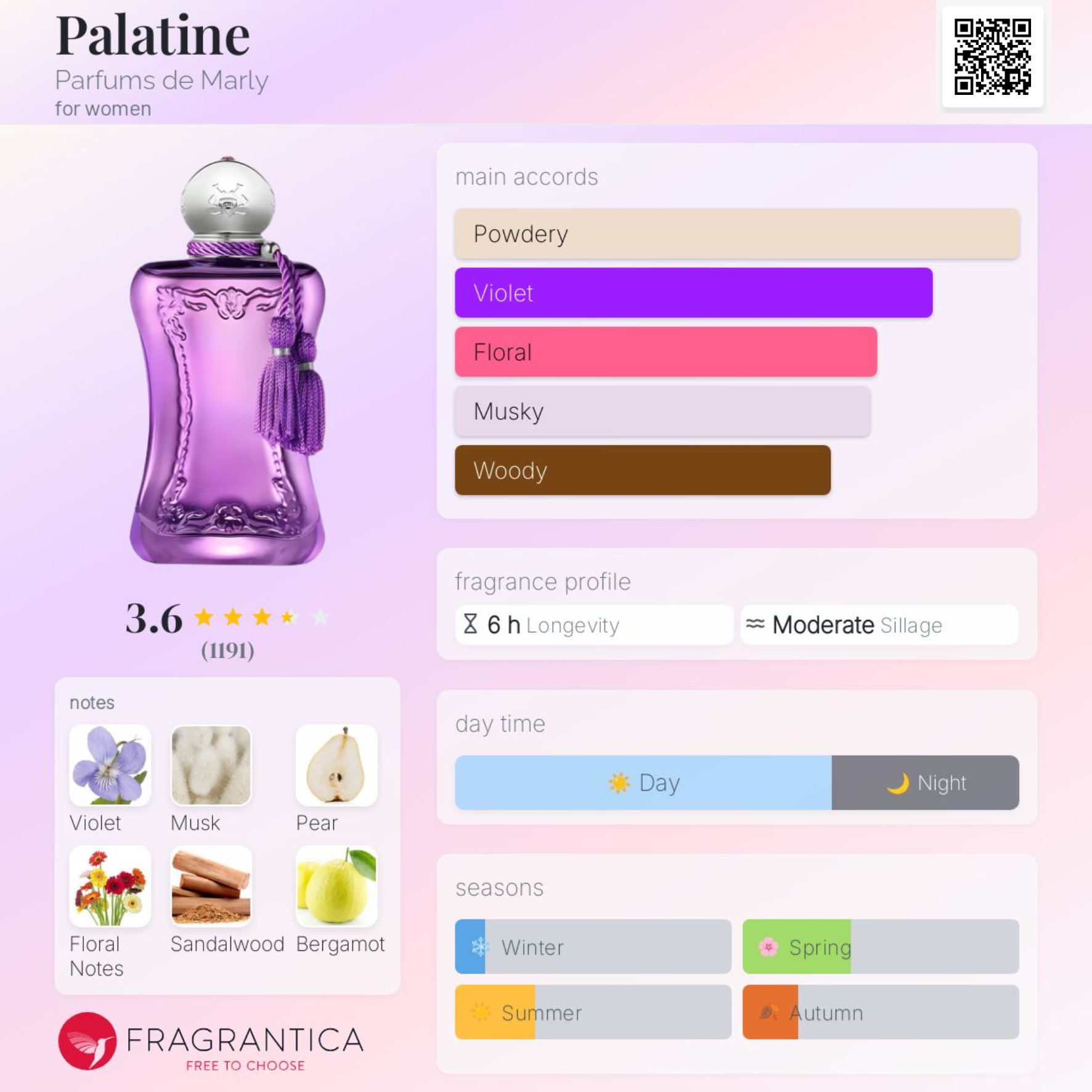 Nước hoa Niche - Parfums de Marly Palatine EDP 75ml