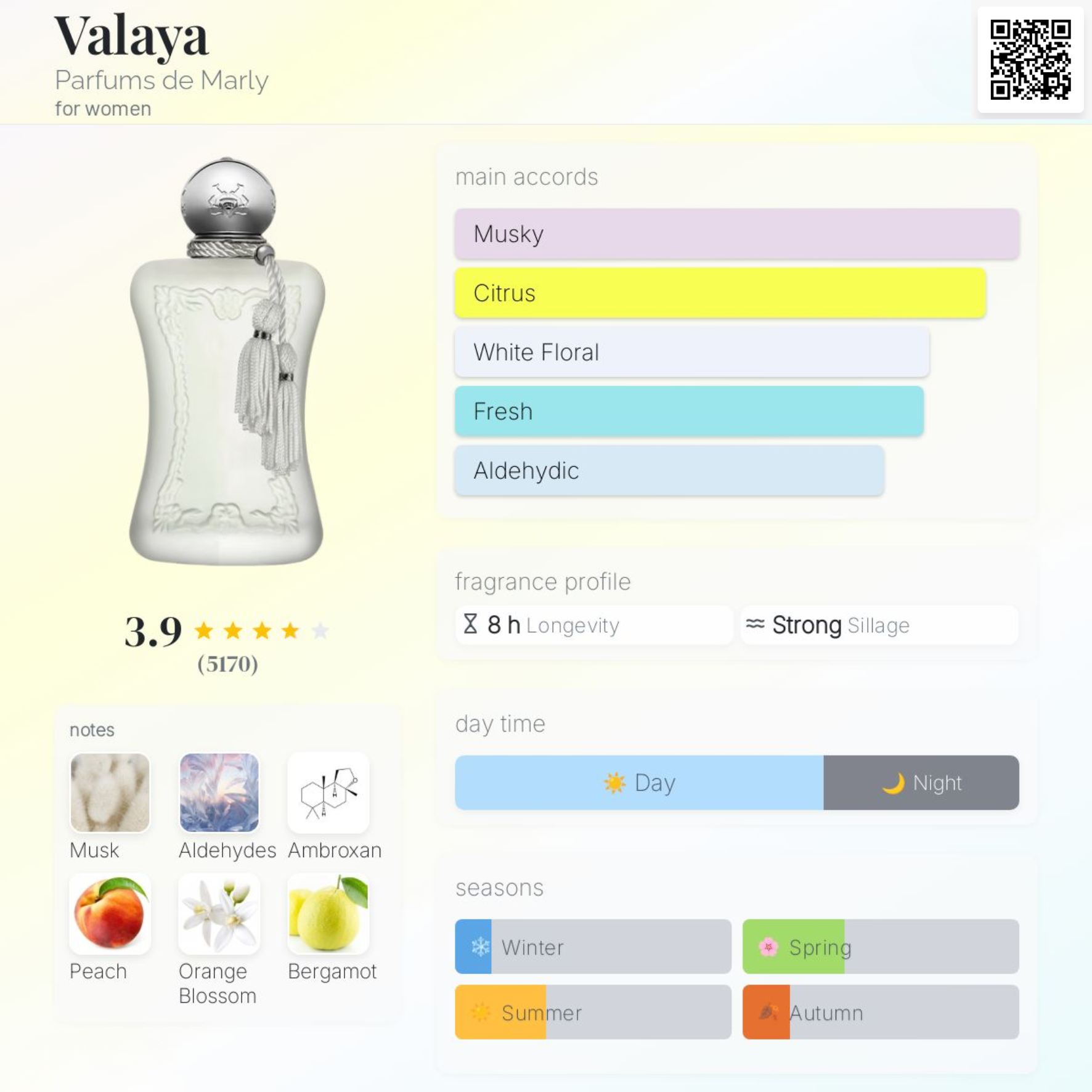 Nước hoa Niche - Parfums de Marly Valaya EDP 75ml