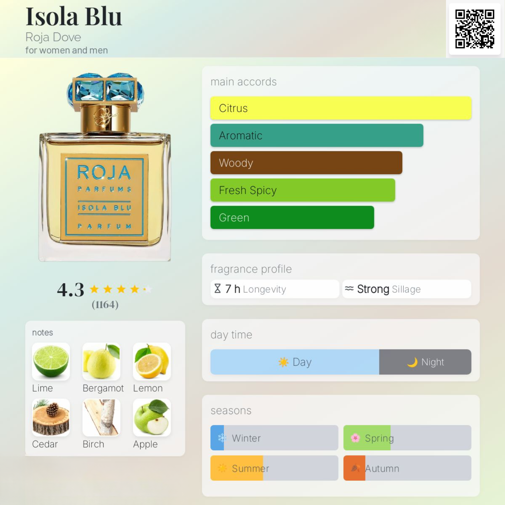 Nước hoa Niche - ROJA Isola Blu 50ml