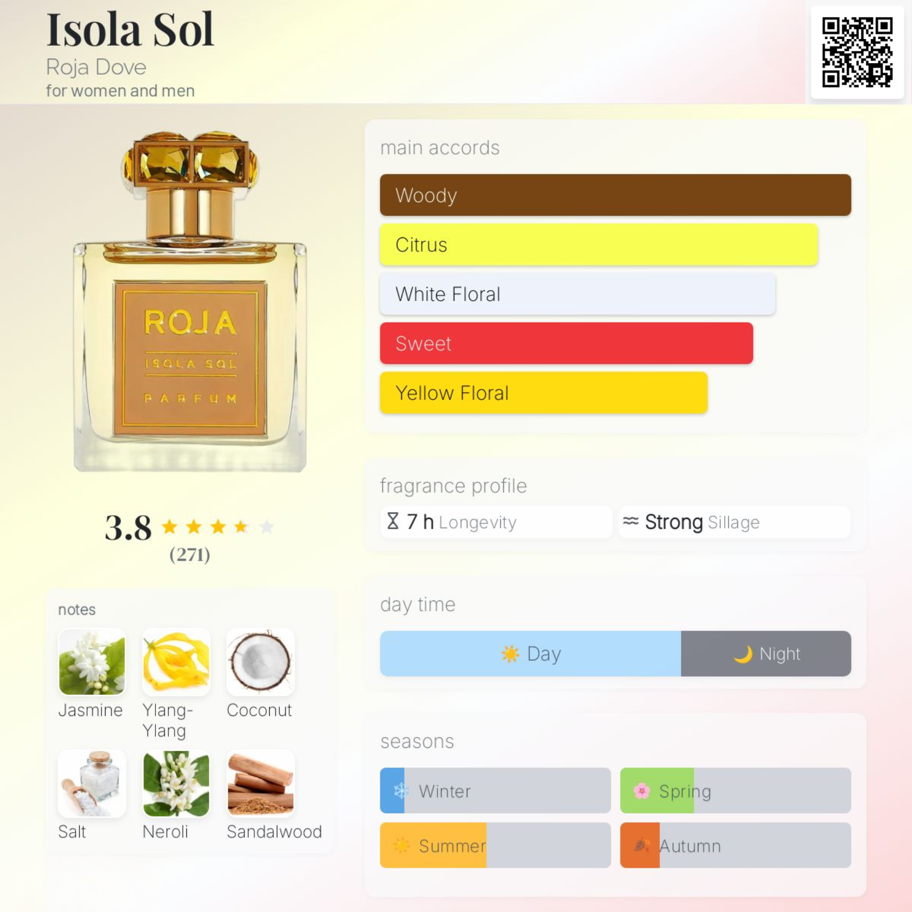 Nước hoa Niche - ROJA Isola Sol 50ml