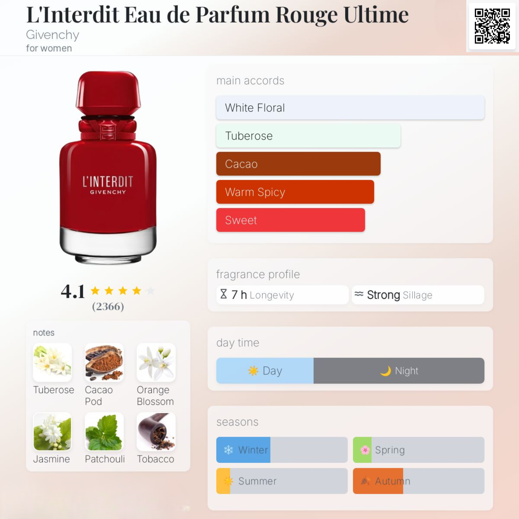 Nước hoa Nữ - GIVENCHY Linterdit Rouge Ultime EDP Spray 50ml