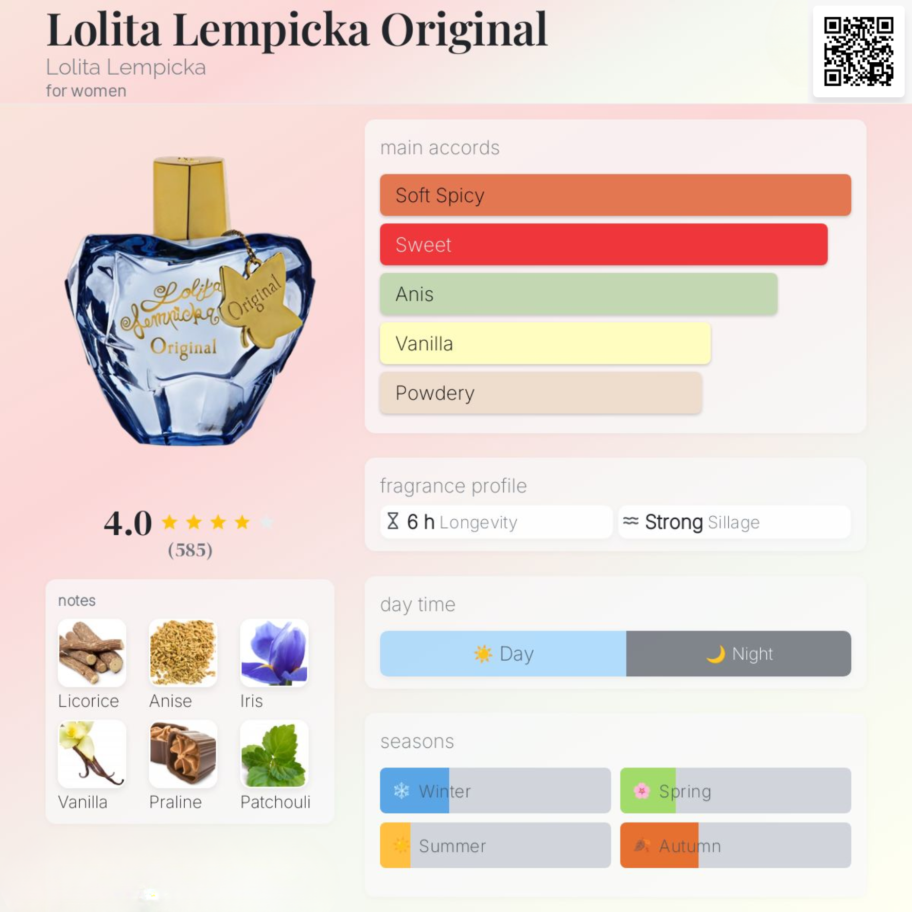 Nước hoa Nữ - Lolita Lempicka EDP 100ML ( 2020 )