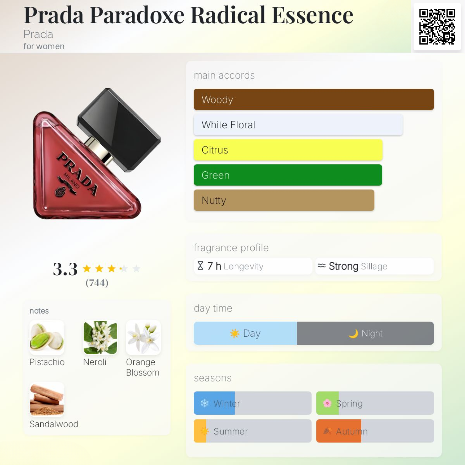 Nước hoa Nữ - Prada Paradoxe Radical Essence 90ml