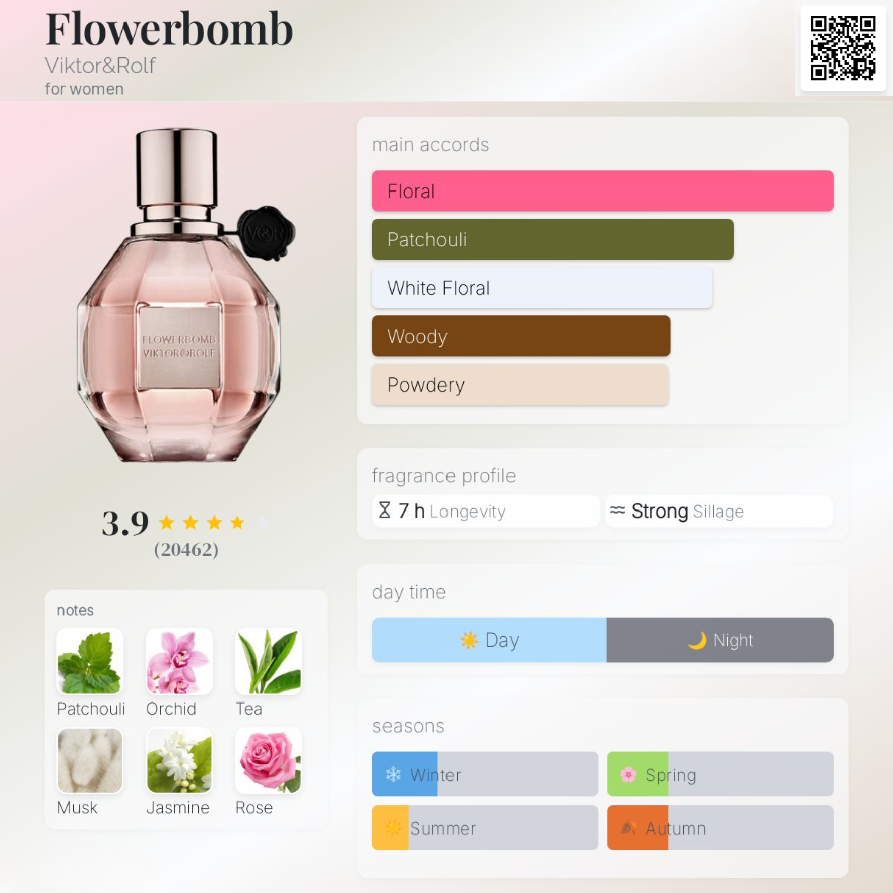 Nước hoa Nữ - Viktor&Rolf Flowerbomb EDP