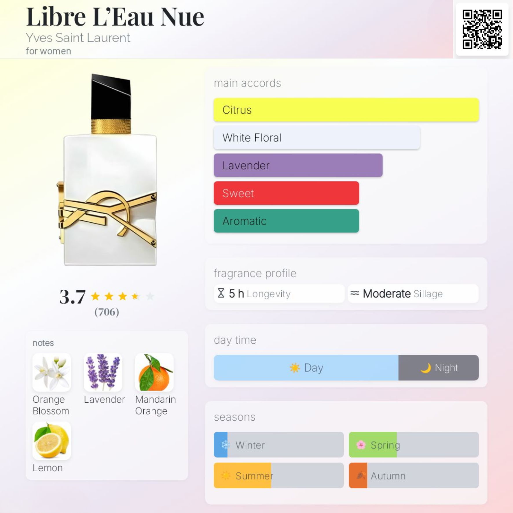 Nước hoa Nữ - YSL Libre L’Eau Nue 90ml