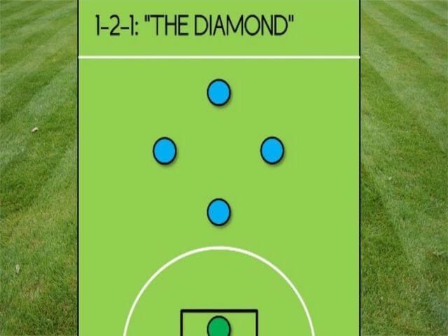 Sơ đồ chiến thuật “kim cương đen” trong bóng đá sân 5