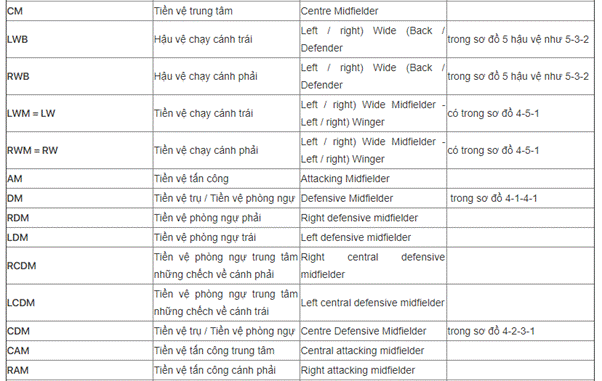 chi tiết ký hiệu các vị trí trong bóng đá 02