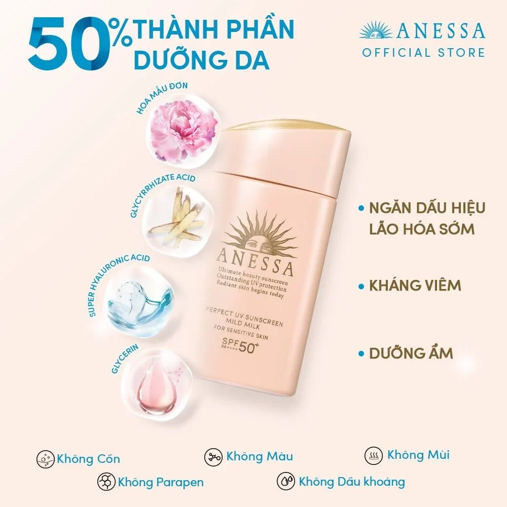 Kem Chống Nắng Anessa 60ml - Dạng Sữa (Hồng - Mới)