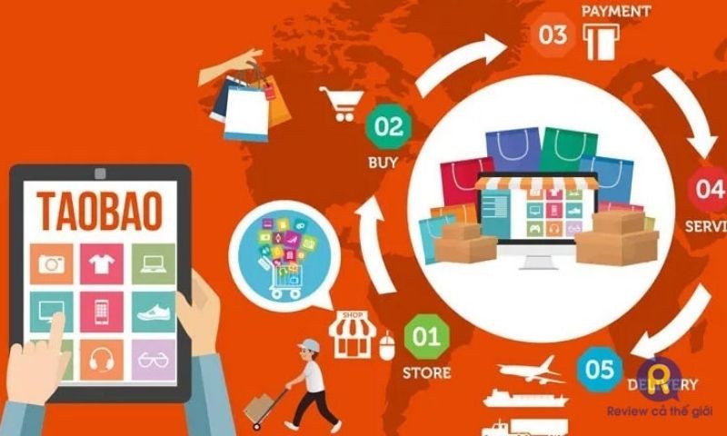 Những điều cần biết khi mua đồ sỉ trên Taobao