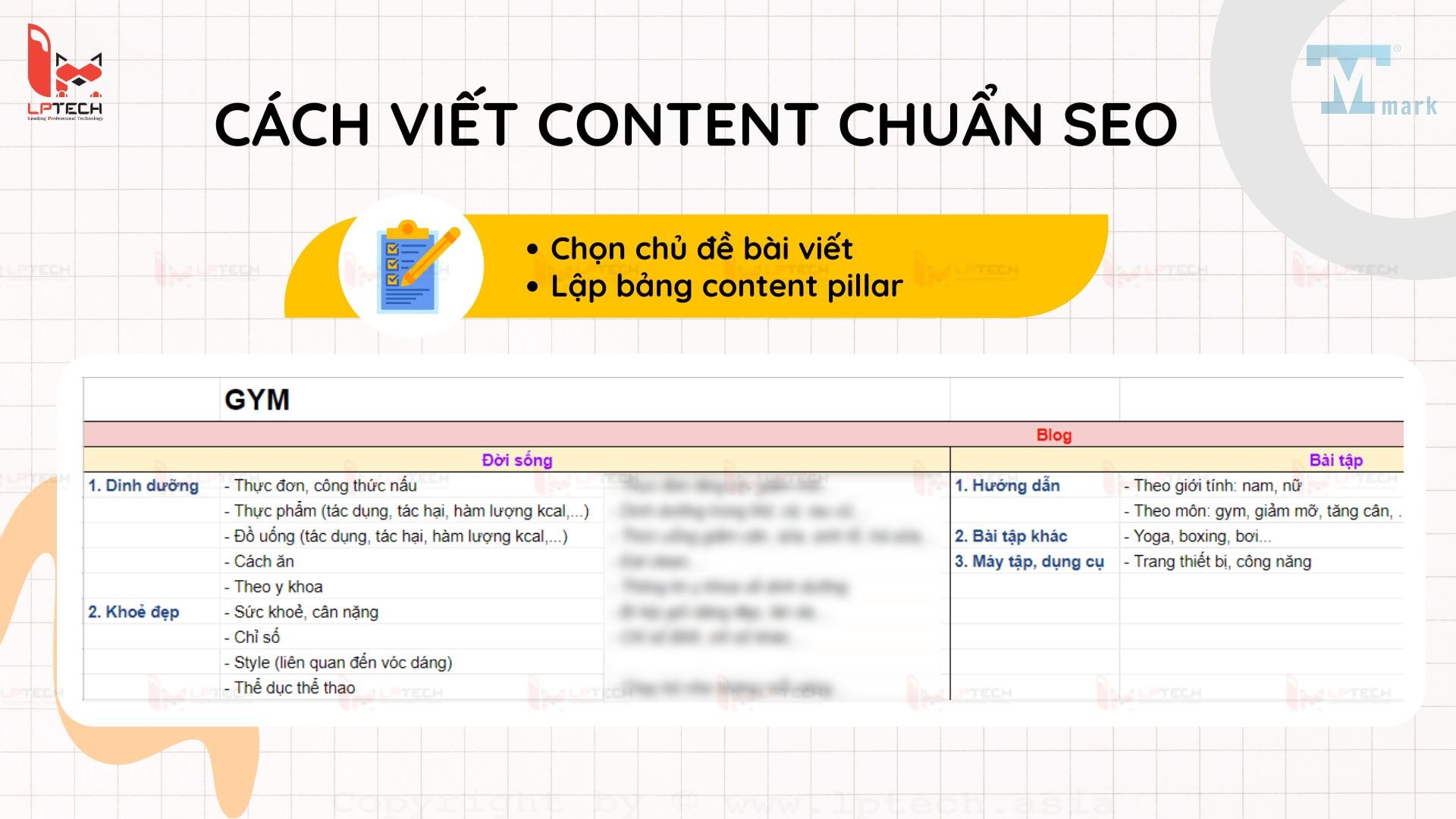 Hướng dẫn cách viết bài chuẩn SEO từ A-Z cho người mới bắt đầu