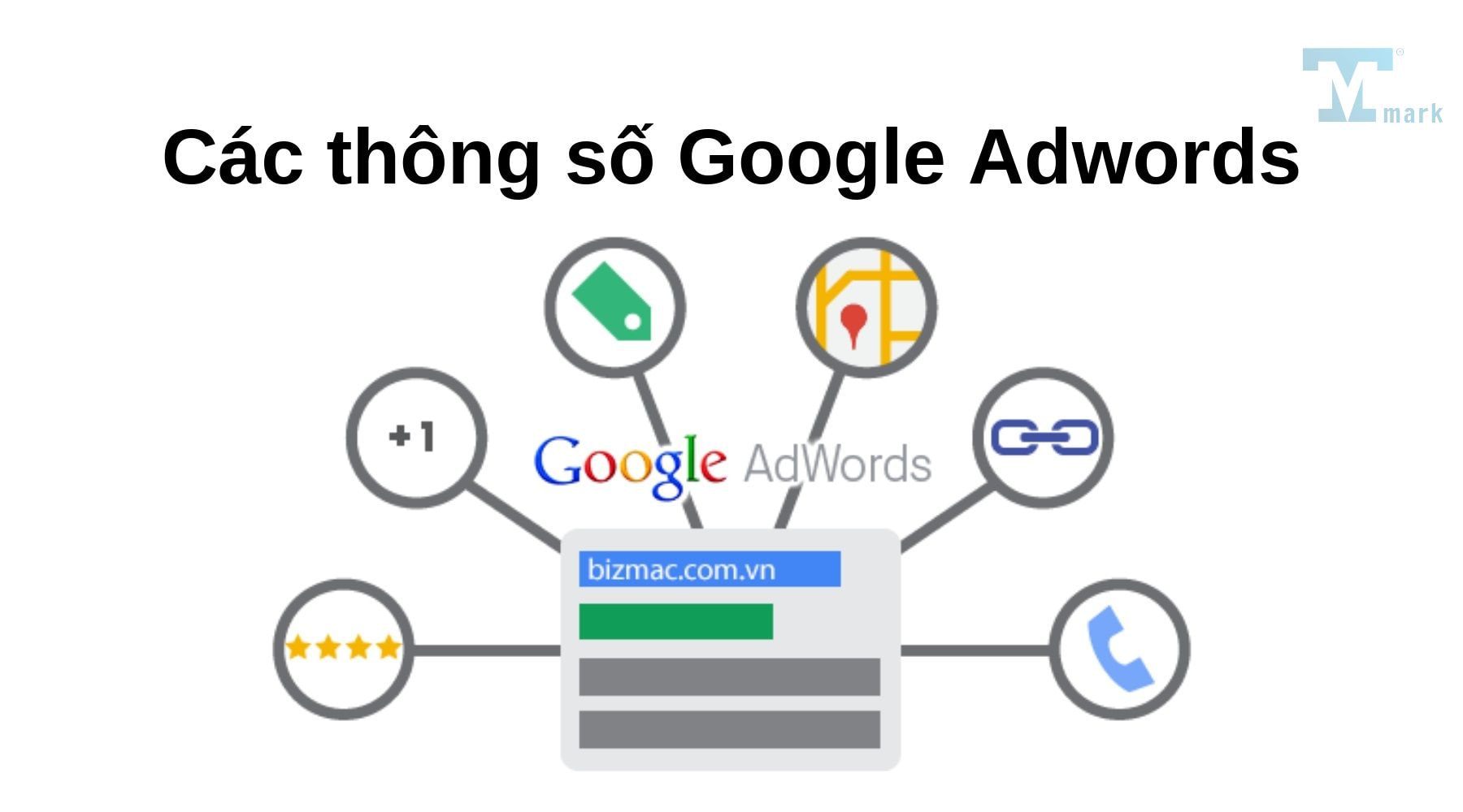 Adwords là gì và tại sao bạn nên chạy quảng cáo Google Adwords?