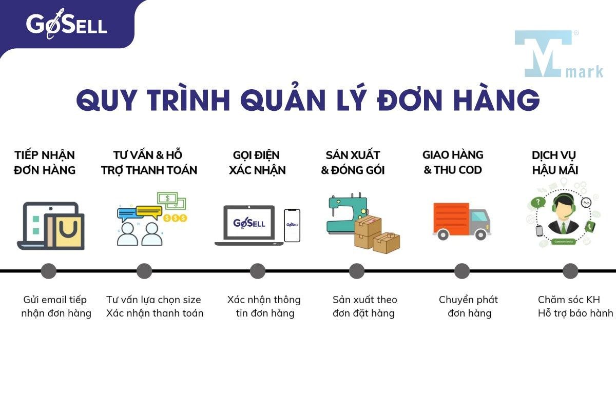 Cách lên xu hướng TikTok đơn giản triệu view trong tầm tay