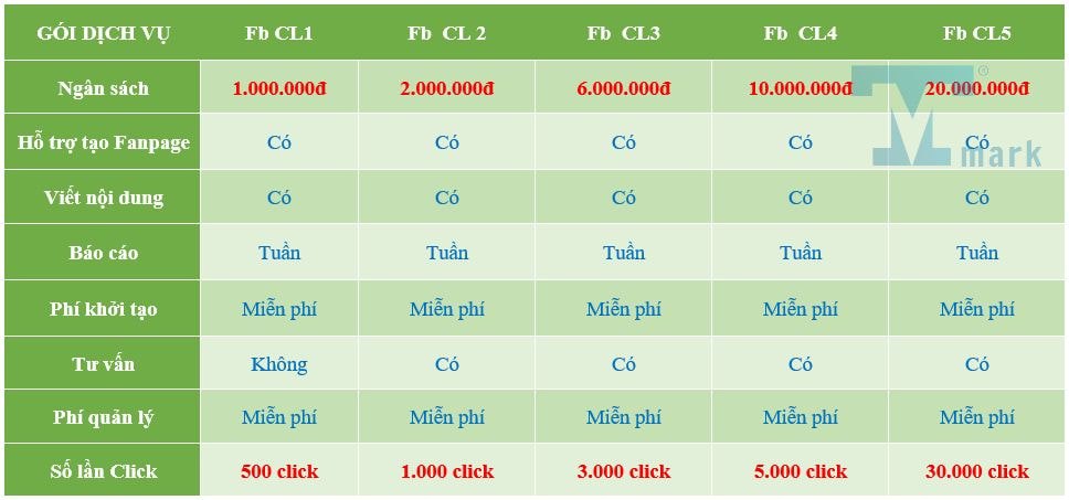 Bảng giá chạy quảng cáo trên facebook 2024