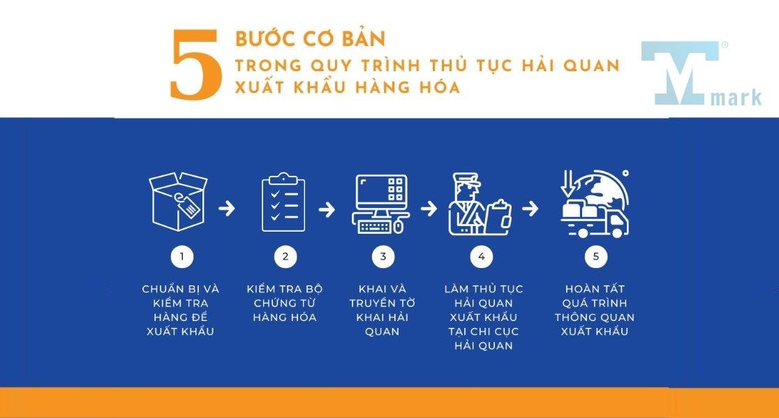 Đơn hàng đã được thông quan là gì? Cách nhận biết và nhận hàng
